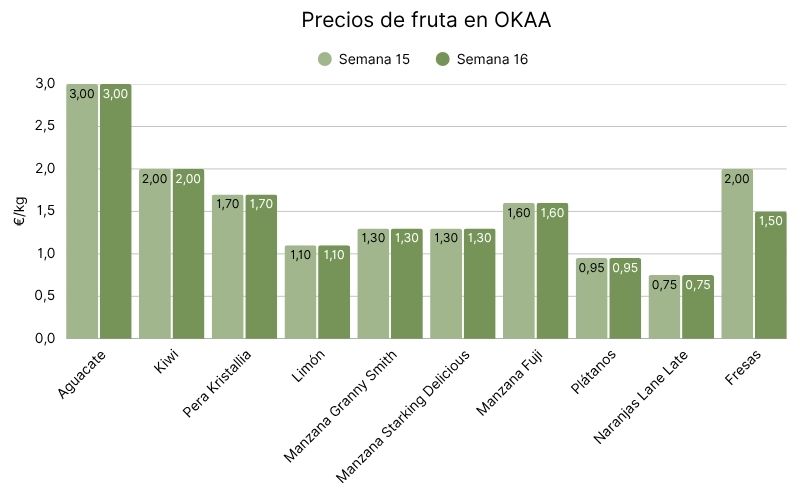 Precios de fruta en el mercado central de Atenas (1).jpg